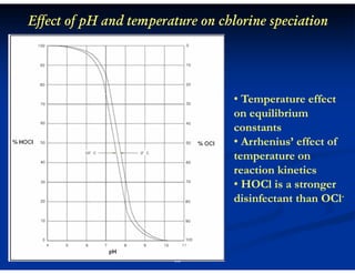Effect of pH and temperature on chlorine speciation

• Temperature effect
on equilibrium
constants
• Arrhenius’ effect of
temperature on
reaction kinetics
• HOCl is a stronger
disinfectant than OCl-

32

 