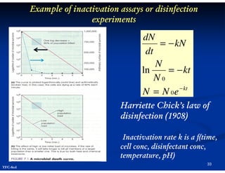 Example of inactivation assays or disinfection
experiments

dN
= − kN
dt
N
ln
= − kt
N0
− kt
N = N 0e
Harriette Chick’s law of
disinfection (1908)
Inactivation rate k is a f(time,
cell conc, disinfectant conc,
temperature, pH)
TFC-8ed

33

 