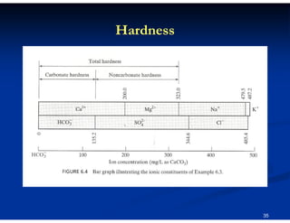 Hardness

35

 