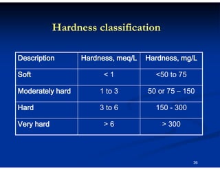 Hardness classification
Description

meq/L
Hardness, meq/L

Hardness, mg/L

<1

<50 to 75

Moderately hard

1 to 3

50 or 75 – 150

Hard

3 to 6

150 - 300

>6

> 300

Soft

Very hard

36

 