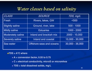 Water classes based on salinity
CLASS

SOURCE

TDS, mg/L

Fresh

Rivers, lakes, GW

<500

Slightly saline

Ground, river, lake

500 - 1000

Estuaries

1000 - 2000

Inland and brackish mix

2000 - 10,000

Inland and coastal

10,000 - 30,000

Offshore seas and oceans

30,000 - 36,000

Mildly saline
Moderately saline
Severely saline
Sea water

TDS = A*C where
A = conversion factor, 0.55 to 0.75
C = electrical conductivity, microS or micromhos
TDS = total dissolved solids, mg/L
40

 