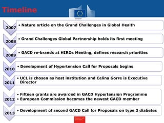 Research and
Innovation
Timeline
2007
• Nature article on the Grand Challenges in Global Health
2008
• Grand Challenges Global Partnership holds its first meeting
2009
• GACD re-brands at HIROs Meeting, defines research priorities
2010
• Development of Hypertension Call for Proposals begins
2011
• UCL is chosen as host institution and Celina Gorre is Executive
Director
2012
• Fifteen grants are awarded in GACD Hypertension Programme
• European Commission becomes the newest GACD member
2013
• Development of second GACD Call for Proposals on type 2 diabetes
 