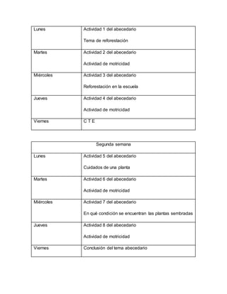Lunes Actividad 1 del abecedario
Tema de reforestación
Martes Actividad 2 del abecedario
Actividad de motricidad
Miércoles Actividad 3 del abecedario
Reforestación en la escuela
Jueves Actividad 4 del abecedario
Actividad de motricidad
Viernes C T E
Segunda semana
Lunes Actividad 5 del abecedario
Cuidados de una planta
Martes Actividad 6 del abecedario
Actividad de motricidad
Miércoles Actividad 7 del abecedario
En qué condición se encuentran las plantas sembradas
Jueves Actividad 8 del abecedario
Actividad de motricidad
Viernes Conclusión del tema abecedario
 