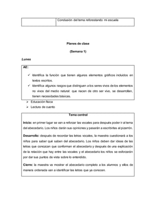 Conclusión del tema reforestando mi escuela
Planes de clase
(Semana 1)
Lunes
AE:
 Identifica la función que tienen algunos elementos gráficos incluidos en
textos escritos.
 Identifica algunos rasgos que distinguen a los seres vivos de los elementos
no vivos del medio natural: que nacen de otro ser vivo, se desarrollan,
tienen necesidades básicas.
 Educación física
 Lectura de cuento
Tema central
Inicio: en primer lugar se van a reforzar las vocales para después poder ir al tema
del abecedario. Los niños darán sus opiniones y pasarán a escribirlas al pizarrón.
Desarrollo: después de recordar las letras vocales, la maestra cuestionará a los
niños para saber qué saben del abecedario. Los niños deben dar ideas de las
letras que conozcan que conforman el abecedario y después de una explicación
de la relación que hay entre las vocales y el abecedario los niños se esforzarán
por dar sus puntos de vista sobre lo entendido.
Cierre: la maestra va mostrar el abecedario completo a los alumnos y ellos de
manera ordenada van a identificar las letras que ya conocen.
 
