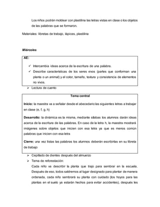 Los niños podrán moldear con plastilina las letras vistas en clase o los objetos
de las palabras que se formaron.
Materiales: libretas de trabajo, lápices, plastilina
Miércoles
AE:
 Intercambia ideas acerca de la escritura de una palabra.
 Describe características de los seres vivos (partes que conforman una
planta o un animal) y el color, tamaño, textura y consistencia de elementos
no vivos.
 Lectura de cuento
Tema central
Inicio: la maestra va a señalar desde el abecedario las siguientes letras a trabajar
en clase (e, f, g, h)
Desarrollo: la dinámica es la misma, mediante sílabas los alumnos darán ideas
acerca de la escritura de las palabras. En caso de la letra h, la maestra mostrará
imágenes sobre objetos que inicien con esa letra ya que es menos común
palabras que inicien con esa letra
Cierre: una vez listas las palabras los alumnos deberán escribirlas en su libreta
de trabajo
 Cepillado de dientes después del almuerzo
 Tema de reforestación:
Cada niño va describir la planta que trajo para sembrar en la escuela.
Después de eso, todos saldremos al lugar designado para plantar de manera
ordenada, cada niño sembrará su planta con cuidado (los hoyos para las
plantas en el suelo ya estarán hechos para evitar accidentes), después les
 