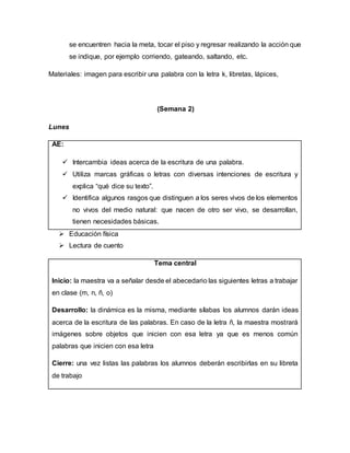 se encuentren hacia la meta, tocar el piso y regresar realizando la acción que
se indique, por ejemplo corriendo, gateando, saltando, etc.
Materiales: imagen para escribir una palabra con la letra k, libretas, lápices,
(Semana 2)
Lunes
AE:
 Intercambia ideas acerca de la escritura de una palabra.
 Utiliza marcas gráficas o letras con diversas intenciones de escritura y
explica “qué dice su texto”.
 Identifica algunos rasgos que distinguen a los seres vivos de los elementos
no vivos del medio natural: que nacen de otro ser vivo, se desarrollan,
tienen necesidades básicas.
 Educación física
 Lectura de cuento
Tema central
Inicio: la maestra va a señalar desde el abecedario las siguientes letras a trabajar
en clase (m, n, ñ, o)
Desarrollo: la dinámica es la misma, mediante sílabas los alumnos darán ideas
acerca de la escritura de las palabras. En caso de la letra ñ, la maestra mostrará
imágenes sobre objetos que inicien con esa letra ya que es menos común
palabras que inicien con esa letra
Cierre: una vez listas las palabras los alumnos deberán escribirlas en su libreta
de trabajo
 