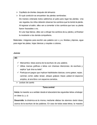  Cepillado de dientes después del almuerzo
 En qué condición se encuentran las plantas sembradas:
De manera ordenada todos saldremos al patio para regar las plantas. Una
vez regadas, los niños deberán observar los cambios que ha tenido la planta.
Al regresar al salón, ellos van a comentar si los cambios que tuvo su planta
fueron favorables o no.
En una hoja blanca, ellos van a dibujar los cambios de su planta y al finalizar
la mostrarán a los demás compañeros.
Materiales: imágenes para escribir una palabra con v y w, libretas y lápices, agua
para regar las platas, hojas blancas y crayolas o colores.
Jueves
AE:
 Intercambia ideas acerca de la escritura de una palabra.
 Utiliza marcas gráficas o letras con diversas intenciones de escritura y
explica “qué dice su texto”.
 Participa en juegos que implican habilidades básicas, como gatear, reptar,
caminar, correr, saltar, lanzar, atrapar, golpear, trepar, patear en espacios
amplios, al aire libre o en espacios cerrados.
 Lectura de cuento
Tema central
Inicio: la maestra va a señalar desde el abecedario las siguientes letras a trabajar
en clase (x, y, z)
Desarrollo: la dinámica es la misma, mediante sílabas los alumnos darán ideas
acerca de la escritura de las palabras. En caso de todas estas letras, la maestra
 