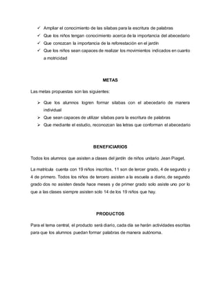  Ampliar el conocimiento de las silabas para la escritura de palabras
 Que los niños tengan conocimiento acerca de la importancia del abecedario
 Que conozcan la importancia de la reforestación en el jardín
 Que los niños sean capaces de realizar los movimientos indicados en cuanto
a motricidad
METAS
Las metas propuestas son las siguientes:
 Que los alumnos logren formar silabas con el abecedario de manera
individual
 Que sean capaces de utilizar silabas para la escritura de palabras
 Que mediante el estudio, reconozcan las letras que conforman el abecedario
BENEFICIARIOS
Todos los alumnos que asisten a clases del jardín de niños unitario Jean Piaget.
La matrícula cuenta con 19 niños inscritos, 11 son de tercer grado, 4 de segundo y
4 de primero. Todos los niños de tercero asisten a la escuela a diario, de segundo
grado dos no asisten desde hace meses y de primer grado solo asiste uno por lo
que a las clases siempre asisten solo 14 de los 19 niños que hay.
PRODUCTOS
Para el tema central, el producto será diario, cada día se harán actividades escritas
para que los alumnos puedan formar palabras de manera autónoma.
 
