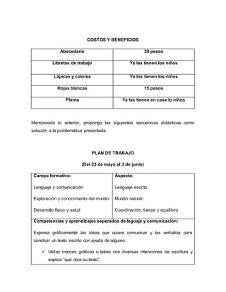 COSTOS Y BENEFICIOS
Abecedario 30 pesos
Libretas de trabajo Ya las tienen los niños
Lápices y colores Ya los tienen los niños
Hojas blancas 15 pesos
Planta Ya las tienen en casa lo niños
Mencionado lo anterior, propongo las siguientes secuencias didácticas como
solución a la problemática presentada.
PLAN DE TRABAJO
(Del 23 de mayo al 3 de junio)
Campo formativo:
Lenguaje y comunicación
Exploración y conocimiento del mundo
Desarrollo físico y salud
Aspecto:
Lenguaje escrito
Mundo natural
Coordinación, fuerza y equilibrio
Competencias y aprendizajes esperados de leguaje y comunicación:
Expresa gráficamente las ideas que quiere comunicar y las verbaliza para
construir un texto escrito con ayuda de alguien.
 Utiliza marcas gráficas o letras con diversas intenciones de escritura y
explica “qué dice su texto”.
 