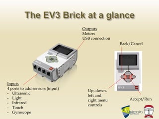 Inputs
4 ports to add sensors (input)
- Ultrasonic
- Light
- Infrared
- Touch
- Gyroscope
Outputs
Motors
USB connection
Back/Cancel
Accept/Run
Up, down,
left and
right menu
controls
 