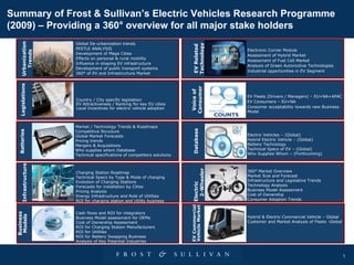 Summary of Frost & Sullivan’s Electric Vehicles Research Programme (2009) – Providing a 360° overview for all major stake holders EV Fleets (Drivers / Managers) – EU+NA+APAC EV Consumers – EU+NA Consumer acceptability towards new Business Model Voice of Consumer Batteries Market / Technology Trends & Roadmaps Competitive Structure Global Market Forecasts Pricing trends Mergers & Acquisitions Who supplies whom Database Technical specifications of competitors solutions Country / City specific legislation EV Attractiveness / Ranking for key EU cities Local Incentives for electric vehicle adoption Electronic Corner Module Assessment of Hybrid Market  Assessment of Fuel Cell Market Analysis of Green Automotive Technologies Industrial opportunities in EV Segment EV Related Technology Electric Vehicles – (Global) Hybrid Electric Vehicle – (Global) Battery Technology Technical Specs of EV – (Global) Who Supplies Whom – (Forthcoming) Database Global De-urbanization trends PESTLE ANALYSIS Development of Mega Cities Effects on personal & rural mobility Influence in shaping EV infrastructure Development of public transport systems 360 ° of EV and Infrastructure Market Urbanization Trends Charging Station Roadmap Technical Specs by Type & Mode of charging Evolution of Charging Stations Forecasts for installation by Cities Pricing Analysis Energy Infrastructure and Role of Utilities ROI for charging station and Utility business Infrastructure 360° Market Overview  Market Size and Forecast Infrastructure and Legislative Trends Technology Analysis Business Model Assessment Cost of Ownership  Consumer Adoption Trends Electric  2-Wheeler Business Models EV Commercial Vehicle Market Hybrid & Electric Commercial Vehicle – Global Customer and Market Analysis of Fleets -Global  Legislations Cash flows and ROI for integrators Business Model assessment for OEMs Cost of Ownership Assessment ROI for Charging Station Manufacturers ROI for Utilities ROI for Battery Swapping Business Analysis of Key Potential Industries 