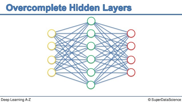 Deep Learning A-Z™: AutoEncoders - Overcomplete Hidden Layers
