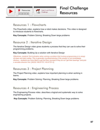 87
Final Challenge
Resources
Resources 1 : Flowcharts
The Flowcharts video .explains how a robot makes decisions. This video is designed
to introduce students to flowcharts.
Key Concepts: Problem Solving: Breaking Down large problems
Resource 2 : Iterative Design
The Iterative Design video gives students a process that they can use to solve their
programming problems.
Key Concepts: Building Up a solution with Iterative Design
Oftentimes, students’ first inclination when solving a problem that involves programming is to simply
sit down and start coding. This is generally counterproductive if the solution is not immediately
obvious – students are more likely to get lost than succeed if they do not “get their bearings” and pick
a sensible direction first. [NGSS: MS-ETS1, HS-ETS1-2]
Resources 3 : Project Planning
The Project Planning video .explains how important planning is when working in
teams.
Key Concepts: Problem Solving: Planning, Breaking Down large problems
Resources 4 : Engineering Process
The Engineering Process video .describes a logical and systematic way to solve
engineering projects.
Key Concepts: Problem Solving: Planning, Breaking Down large problems
 
