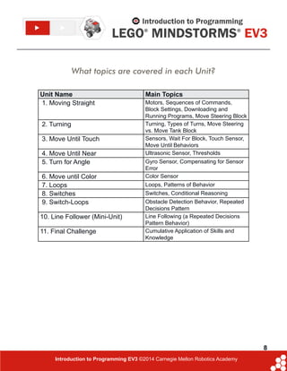 The Virtual NXT is not a LEGO® MINDSTORMS® product. LEGO Education
or the LEGO Group does not sponsor, endorse, or support this product
Checklist
Introduction to the Teacher
What topics are covered in each Unit?
Unit Name Main Topics
1. Moving Straight Motors, Sequences of Commands,
Block Settings, Downloading and
Running Programs, Move Steering Block
2. Turning Turning, Types of Turns, Move Steering
vs. Move Tank Block
3. Move Until Touch Sensors, Wait For Block, Touch Sensor,
Move Until Behaviors
4. Move Until Near Ultrasonic Sensor, Thresholds
5. Turn for Angle Gyro Sensor, Compensating for Sensor
Error
6. Move until Color Color Sensor
7. Loops Loops, Patterns of Behavior
8. Switches Switches, Conditional Reasoning
9. Switch-Loops Obstacle Detection Behavior, Repeated
Decisions Pattern
10. Line Follower (Mini-Unit) Line Following (a Repeated Decisions
Pattern Behavior)
11. Final Challenge Cumulative Application of Skills and
Knowledge
8
Introduction to Programming EV3 ©2014 Carnegie Mellon Robotics Academy
 