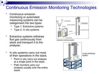 Continuous Emission Monitoring Technologies
 Continuous emission
monitoring or automated
measuring systems can be
categorised into two types:
 Type 1: Extractive systems
 Type 2: In situ systems
 Extractive systems withdraw
flue gas continuously from
stack and transport it to the
analyser.
 In situ systems carry out most
of their operations in the stack.
 Point in situ carry out analysis
at a single point in the stack.
 Path monitors carry out
analysis usually over the entire
stack.
Extractive monitoring system
In situ monitoring
system.
 
