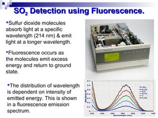 Sulfur dioxide molecules
absorb light at a specific
wavelength (214 nm) & emit
light at a longer wavelength.
Fluorescence occurs as
the molecules emit excess
energy and return to ground
state.
The distribution of wavelength
is dependent on intensity of
emitted energy. This is shown
in a fluorescence emission
spectrum.
SOSO22 Detection using Fluorescence.Detection using Fluorescence.
 