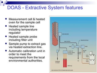 DOAS - Extractive System features
 Measurement cell & heated
oven for the sample cell
 Heated sample line
including temperature
regulator
 Heated sample probe
including filter unit
 Sample pump to extract gas
via heated extraction line.
 Automatic calibration unit in
order to meet the
requirements from the local
environmental authorities.
 