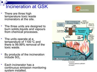 Incineration at GSK
 There are three high
temperature toxic waste
incinerators at the site.
 The three units are designed to
burn solids,liquids and vapours
from chemical processes.
 The units operate at a
temperature of 1100 0
C and
there is 99.99% removal of the
toxic waste.
 By products of the incineration
include SO2.
 Each incinerator has a
continuous emission monitoring
system installed.
A schematic of the operations of a typical
incinerator
showing gaseous pollutant
formation.
 