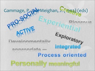 Gammage, P. and Meighan, J. (1993) (eds)
 