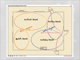 Divide into regions and zones
 
