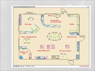 Lay out activity areas
 