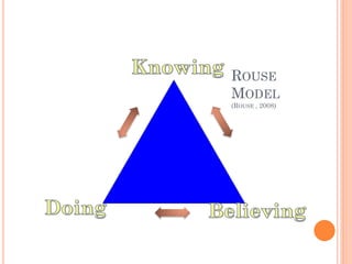 ROUSE
MODEL
(ROUSE , 2008)
 