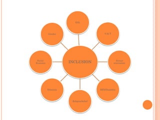 INCLUSION
EAL
G & T
Sexual
orientation
SEN/Disability
Religion/belief
Ethnicity
Social-
Economic
Gender
 