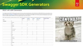 Swagger SDK Generators
 