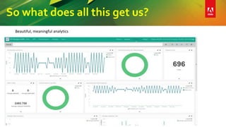 So what does all this get us?
Beautiful, meaningful analytics
 