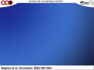 Naghavi et al. Circulation. 2003;108:1664
 