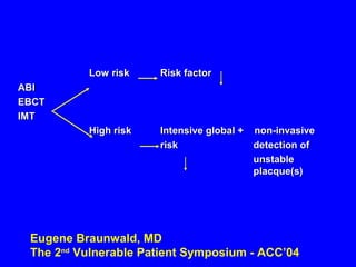 Low riskLow risk Risk factorRisk factor
ABIABI
EBCTEBCT
IMTIMT
High riskHigh risk Intensive global + non-invasiveIntensive global + non-invasive
riskrisk detection ofdetection of
unstableunstable
placque(s)placque(s)
Eugene Braunwald, MD
The 2nd
Vulnerable Patient Symposium - ACC’04
 
