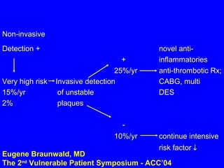 Non-invasiveNon-invasive
Detection +Detection + novel anti-novel anti-
++ inflammatoriesinflammatories
25%/yr25%/yr anti-thrombotic Rx;anti-thrombotic Rx;
Very high risk Invasive detectionVery high risk Invasive detection CABG, multiCABG, multi
15%/yr15%/yr of unstableof unstable DESDES
2%2% plaquesplaques
--
10%/yr10%/yr continue intensivecontinue intensive
risk factorrisk factor ↓↓
Eugene Braunwald, MD
The 2nd
Vulnerable Patient Symposium - ACC’04
 