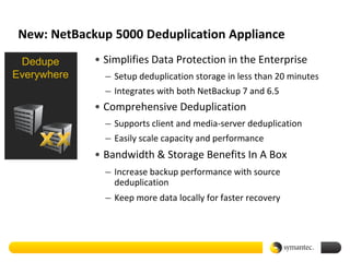 New: NetBackup 5000 Deduplication Appliance
 Dedupe      • Simplifies Data Protection in the Enterprise
Everywhere     – Setup deduplication storage in less than 20 minutes
               – Integrates with both NetBackup 7 and 6.5
             • Comprehensive Deduplication
               – Supports client and media-server deduplication
               – Easily scale capacity and performance
             • Bandwidth & Storage Benefits In A Box
               – Increase backup performance with source
                 deduplication
               – Keep more data locally for faster recovery
 