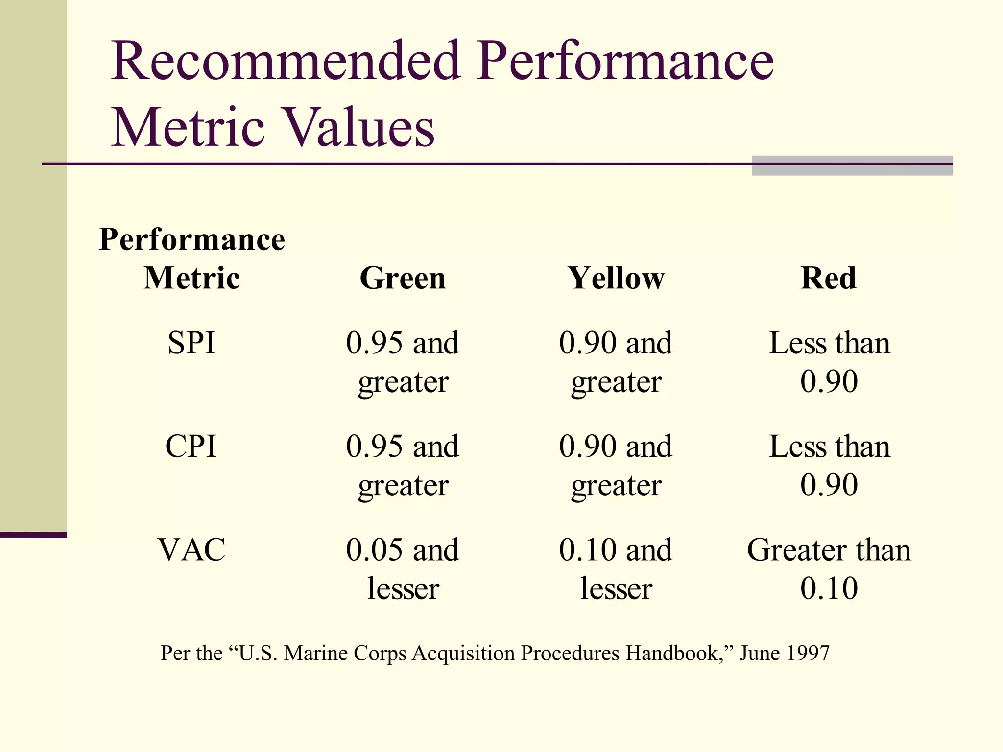 Project Monitoring and Control