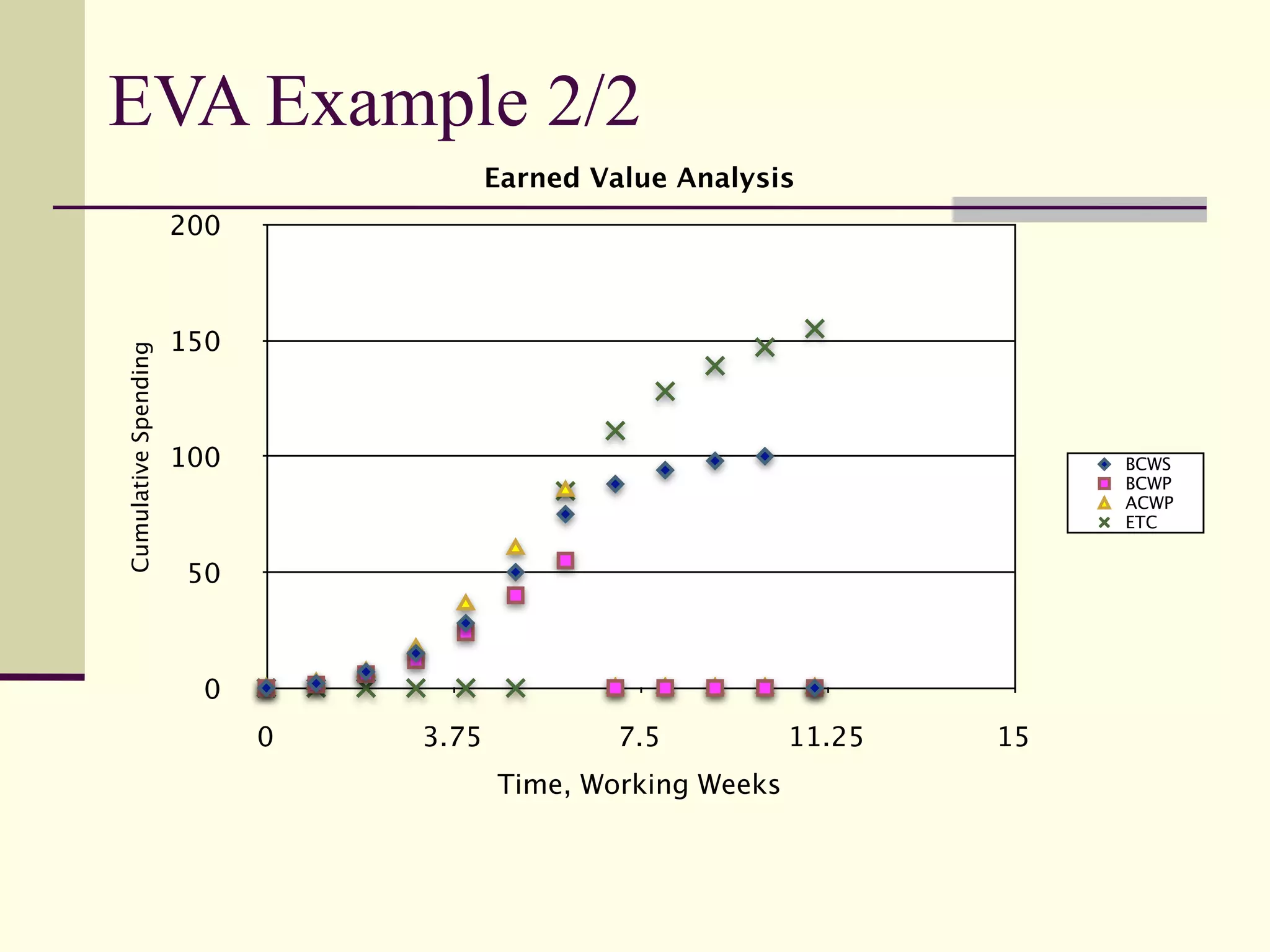 Project Monitoring and Control