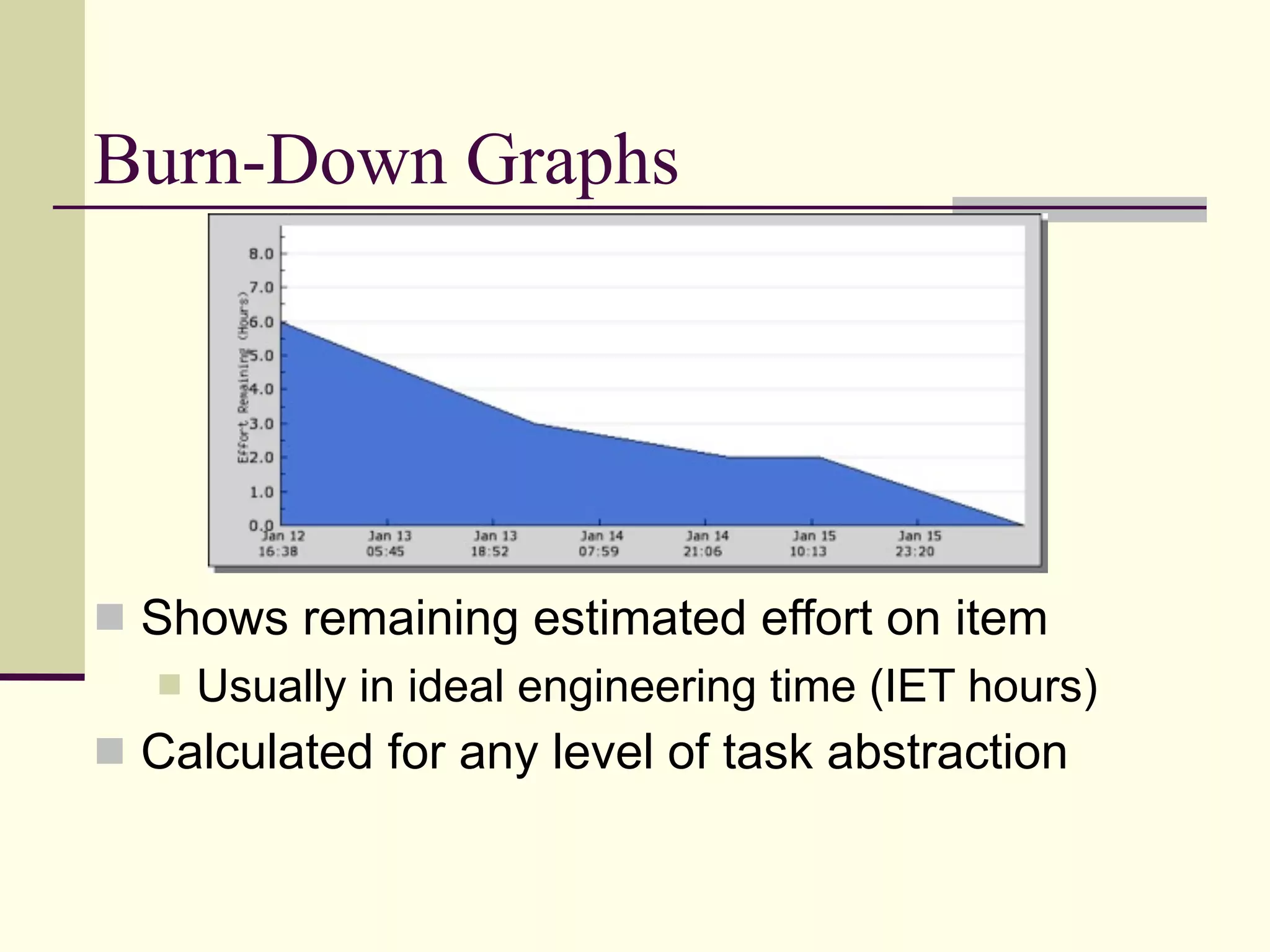 Project Monitoring and Control