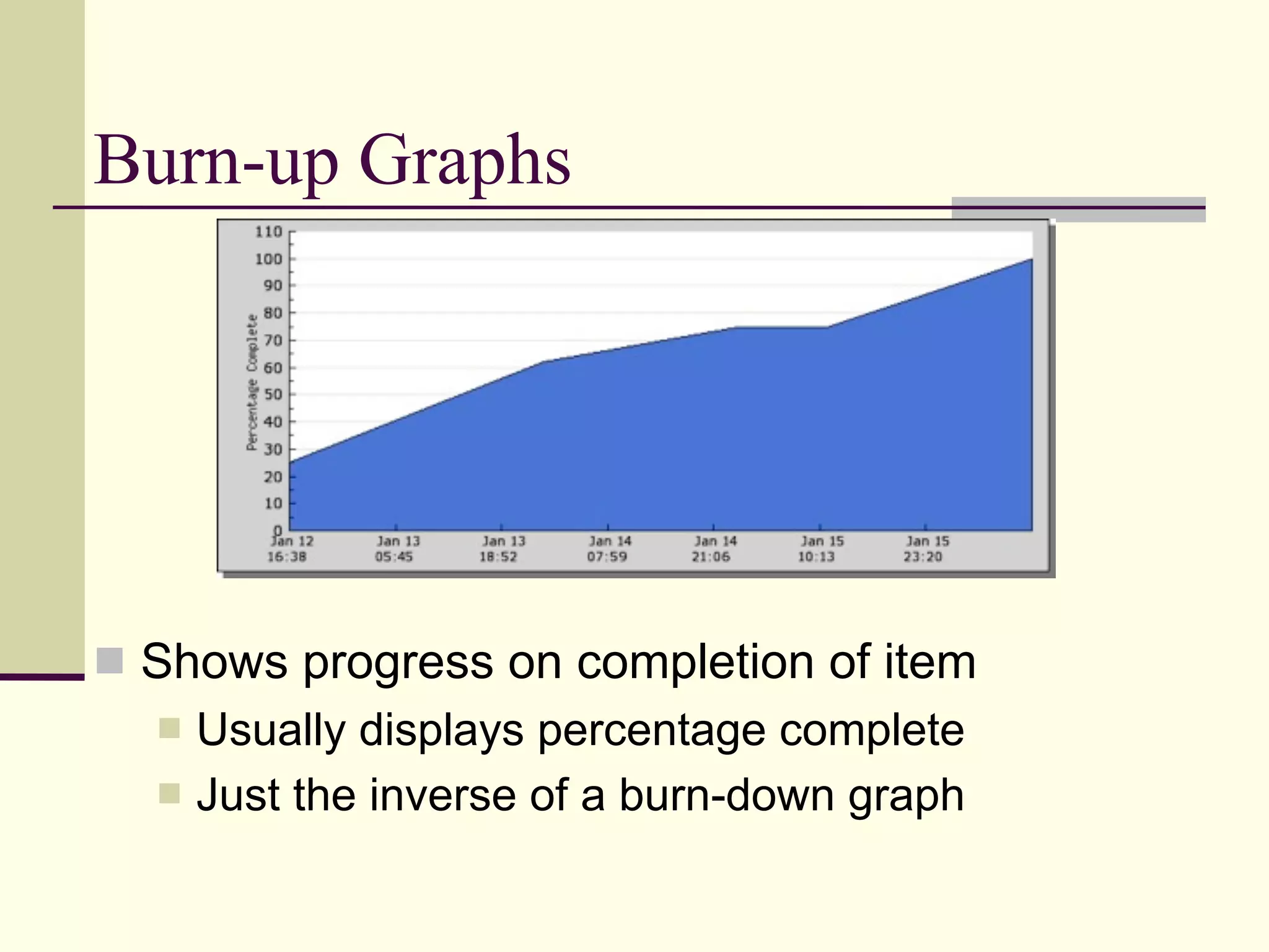 Project Monitoring and Control
