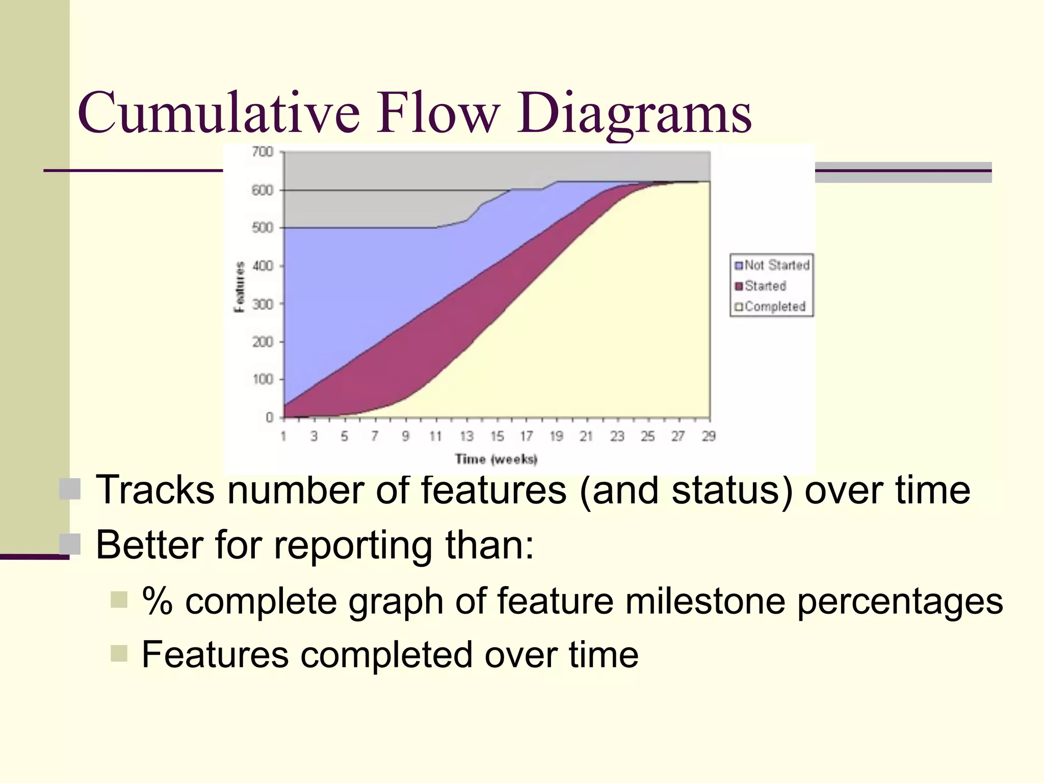 Project Monitoring and Control