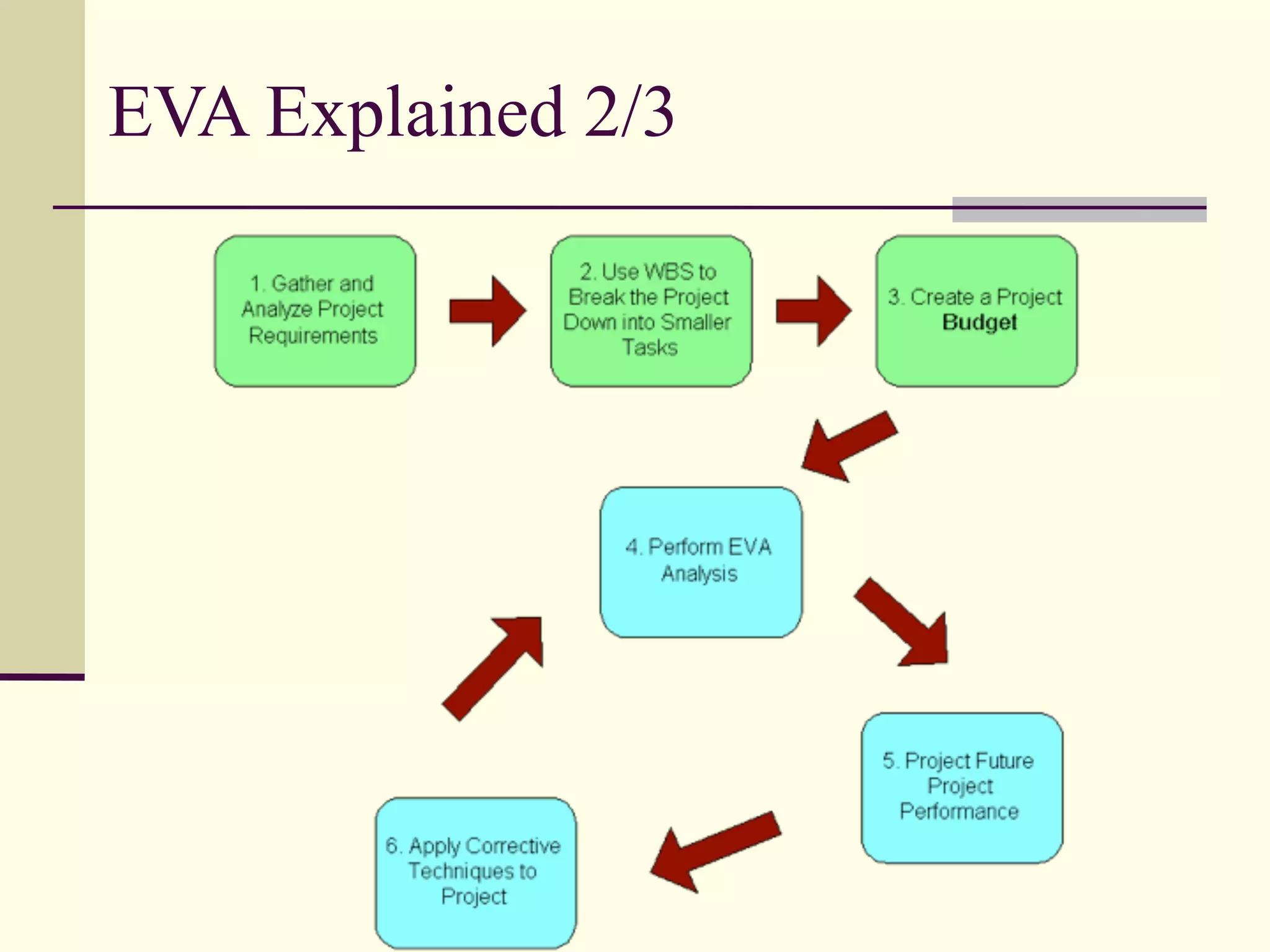 Project Monitoring and Control