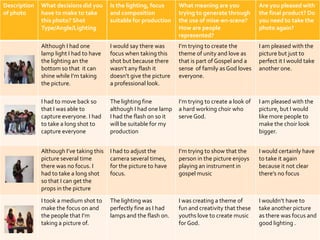 Description   What decisions did you      Is the lighting, focus     What meaning are you             Are you pleased with
of photo      have to make to take        and composition            trying to generate through       the final product? Do
              this photo? Shot            suitable for production    the use of mise-en-scene?        you need to take the
              Type/Angle/Lighting                                    How are people                   photo again?
                                                                     represented?
              Although I had one          I would say there was      I’m trying to create the         I am pleased with the
              lamp light I had to have    focus when taking this     theme of unity and love as       picture but just to
              the lighting an the         shot but because there     that is part of Gospel and a     perfect it I would take
              bottom so that it can       wasn’t any flash it        sense of family as God loves     another one.
              shine while I’m taking      doesn’t give the picture   everyone.
              the picture.                a professional look.

              I had to move back so       The lighting fine          I’m trying to create a look of   I am pleased with the
              that I was able to          although I had one lamp    a hard working choir who         picture, but I would
              capture everyone. I had     I had the flash on so it   serve God.                       like more people to
              to take a long shot to      will be suitable for my                                     make the choir look
              capture everyone            production                                                  bigger.


              Although I’ve taking this   I had to adjust the        I’m trying to show that the      I would certainly have
              picture several time        camera several times,      person in the picture enjoys     to take it again
              there was no focus. I       for the picture to have    playing an instrument in         because it not clear
              had to take a long shot     focus.                     gospel music                     there’s no focus
              so that I can get the
              props in the picture
              I took a medium shot to     The lighting was           I was creating a theme of        I wouldn’t have to
              make the focus on and       perfectly fine as I had    fun and creativity that these    take another picture
              the people that I’m         lamps and the flash on.    youths love to create music      as there was focus and
              taking a picture of.                                   for God.                         good lighting .
 