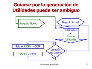 Guiarse por la generación de Utilidades puede ser ambiguo Luis Fernando Mejía Robles 12 Negocio Actual Negocio Nuevo Utilidades +  Nuevas Utilidades Creación de Valor? Si No Solo si   RSCEn  > CCPP RSCEn   < CCPP 