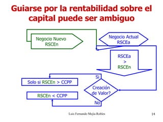 Guiarse por la rentabilidad sobre el capital puede ser ambiguo Luis Fernando Mejía Robles Negocio Actual RSCEa Negocio Nuevo  RSCEn RSCEa > RSCEn Creación de Valor? Si No Solo si   RSCEn  > CCPP RSCEn   < CCPP 14 