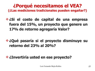 ¿Porqué necesitamos el VEA? (¿Las mediciones tradicionales pueden engañar?) ¿Si el costo de capital de una empresa fuera del 15%, un proyecto que genere un 17% de retorno agregaría Valor? ¿Qué pasaría si el proyecto disminuye su retorno del 23% al 20%? ¿Invertiría usted en ese proyecto? Luis Fernando Mejía Robles 15 