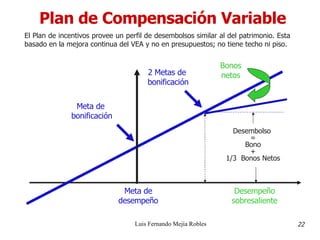Plan de Compensación Variable Luis Fernando Mejía Robles El Plan de incentivos provee un perfil de desembolsos similar al del patrimonio. Esta basado en la mejora continua del VEA y no en presupuestos; no tiene techo ni piso. 22 Desempeño sobresaliente Meta de desempeño Desembolso  = Bono +  1/3  Bonos Netos Bonos netos Meta de  bonificación 2 Metas de  bonificación 