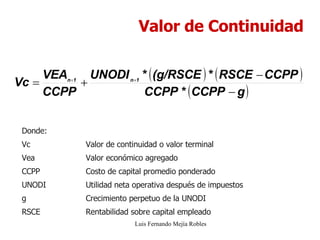 Valor de Continuidad Luis Fernando Mejía Robles Donde: Vc Valor de continuidad o valor terminal Vea Valor económico agregado CCPP Costo de capital promedio ponderado UNODI Utilidad neta operativa después de impuestos g Crecimiento perpetuo de la UNODI RSCE Rentabilidad sobre capital empleado 