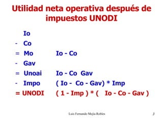 Utilidad neta operativa después de impuestos UNODI Io   -  Co   =  Mo Io - Co   -  Gav   =  Unoai Io - Co  Gav    -  Impo ( Io -  Co - Gav) * Imp   =   UNODI ( 1 - Imp ) * (  Io - Co - Gav ) Luis Fernando Mejía Robles 3 