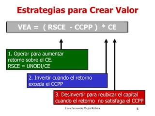 Estrategias para Crear Valor VEA =  ( RSCE  - CCPP )  * CE Luis Fernando Mejía Robles 1. Operar para aumentar retorno sobre el CE. RSCE = UNODI/CE 2. Invertir cuando el retorno exceda el CCPP 3. Desinvertir para reubicar el capital cuando el retorno  no satisfaga el CCPP 6 