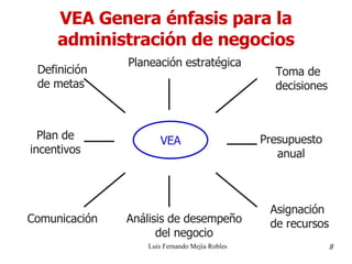 VEA Genera énfasis para la administración de negocios Luis Fernando Mejía Robles 8 VEA Planeación estratégica Análisis de desempeño del negocio Toma de decisiones Presupuesto anual Plan de incentivos Definición de metas Comunicación Asignación de recursos 