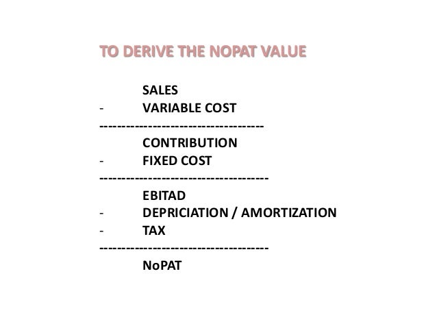 eva economic value added Economic value added (eva) is a method to calculate the economic profit of a company eva can be calculated as net operating profit after taxes less a charge for the. eva economic value added Economic value added (eva) is a method to calculate the economic profit of a company eva can be calculated as net operating profit after taxes less a charge for the.