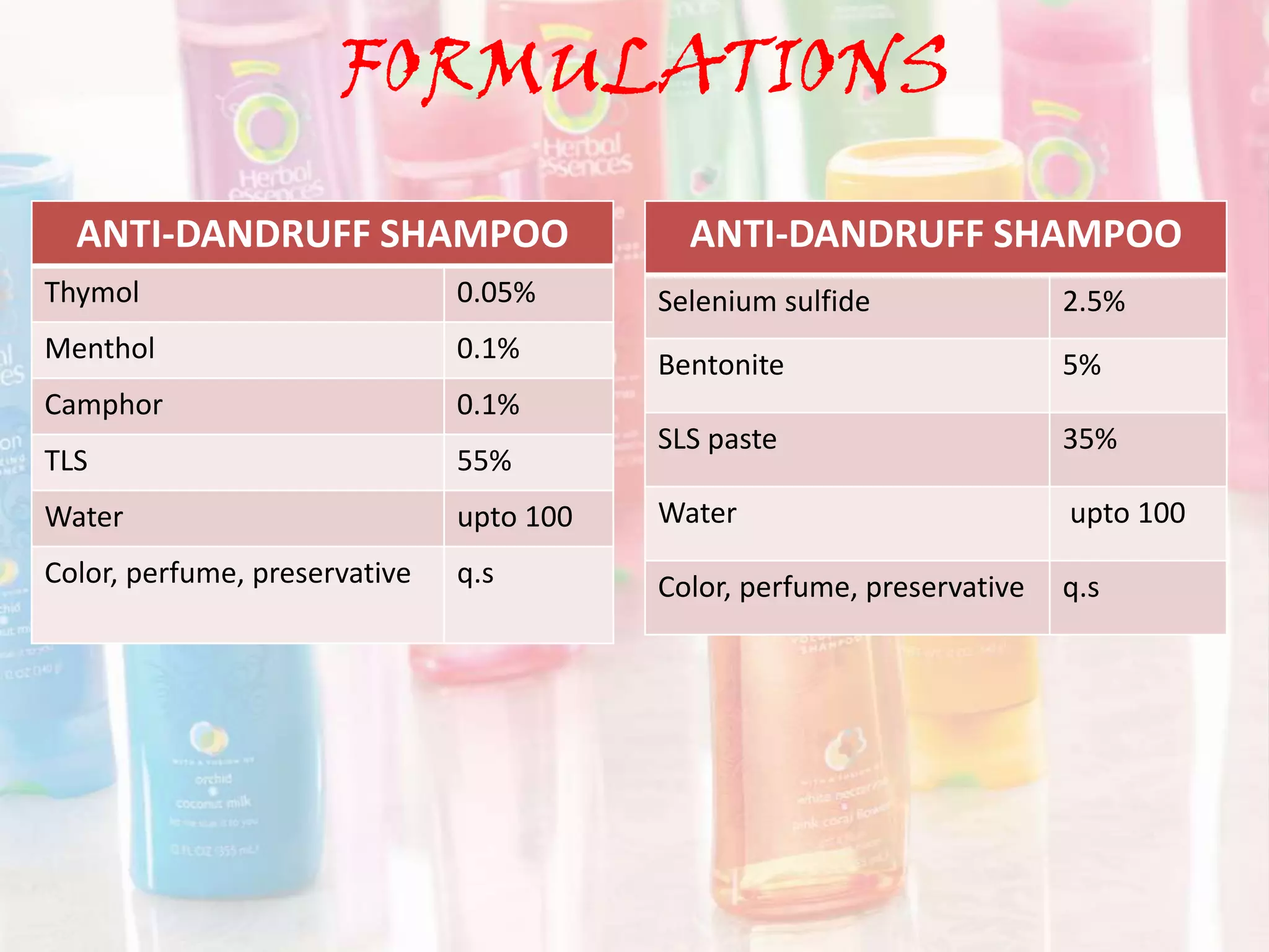 FORMULATIONS
ANTI-DANDRUFF SHAMPOO
Thymol 0.05%
Menthol 0.1%
Camphor 0.1%
TLS 55%
Water upto 100
Color, perfume, preservative q.s
ANTI-DANDRUFF SHAMPOO
Selenium sulfide 2.5%
Bentonite 5%
SLS paste 35%
Water upto 100
Color, perfume, preservative q.s
 
